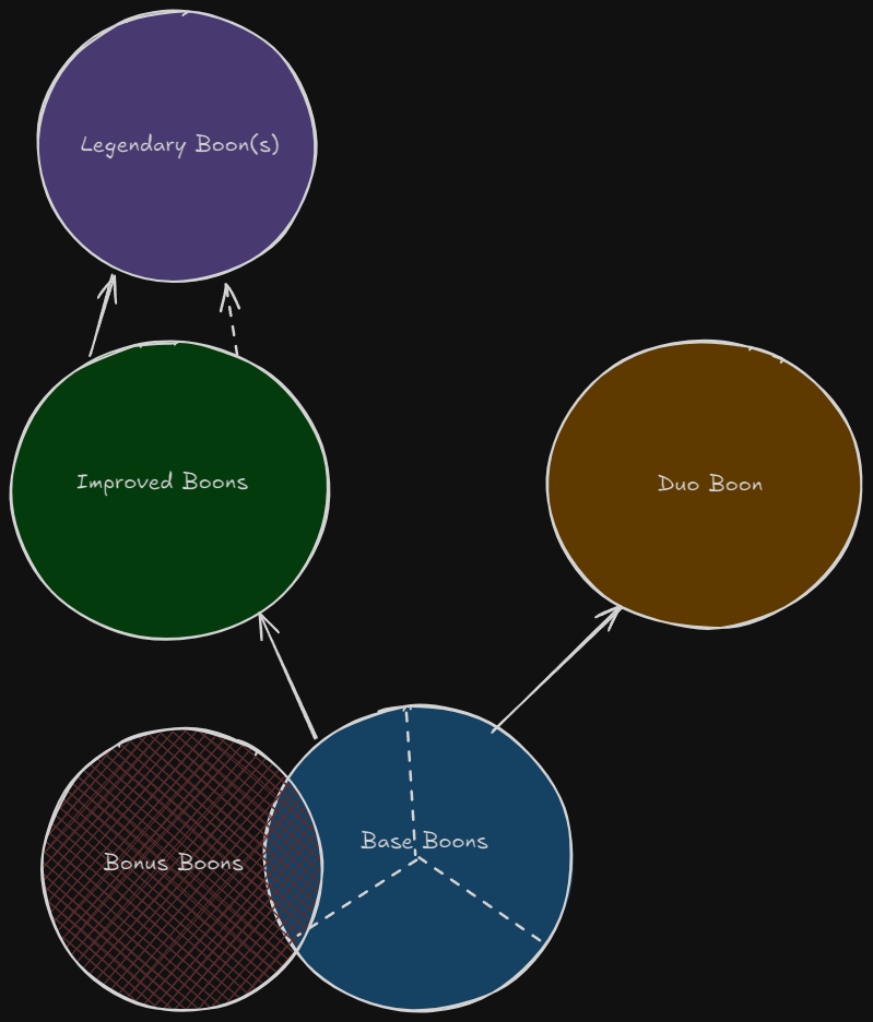 GenericBoonTree.png