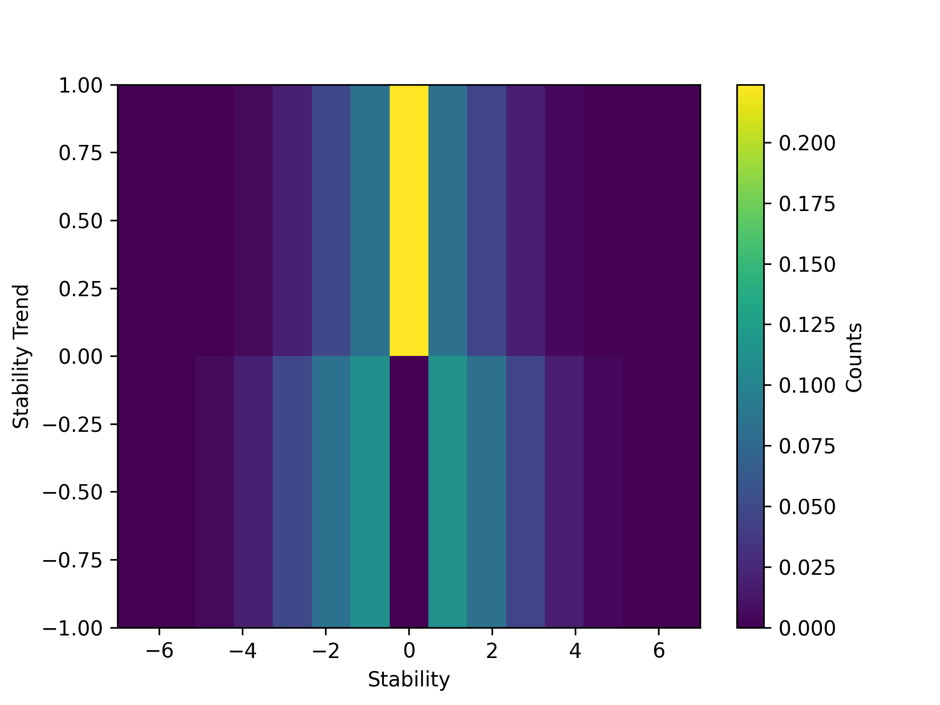 stabilitytrend.png